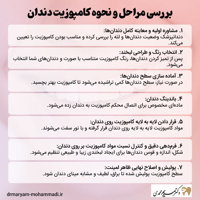 مراحل کامپوزیت دندان